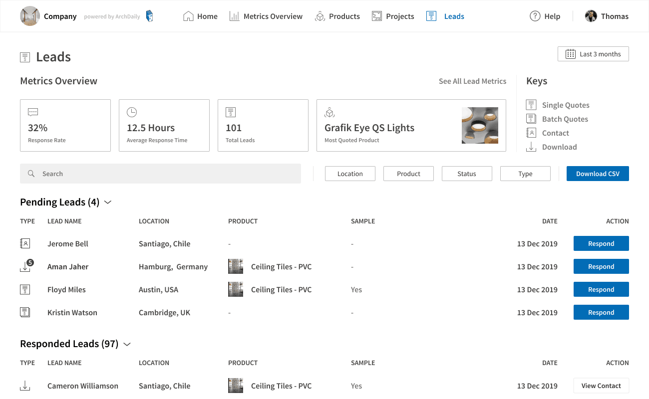 ArchDaily dashboard leads view